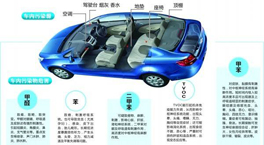 它比霧霾危害更大！車內空氣污染“毒”性十足