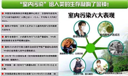 室內環境污染，人體會出現哪些癥狀？