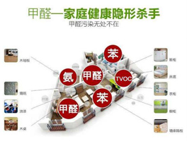 甲醛躲在了哪里?怎么去除?