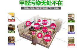 新房除甲醛的問題，看完不后悔